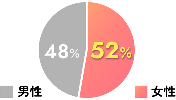 「男女比率」画像